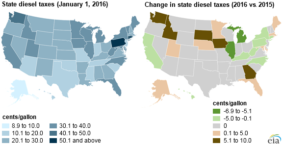 maps of state diesel taxes in 2016 and 2015 vs 2016, as explained in article text