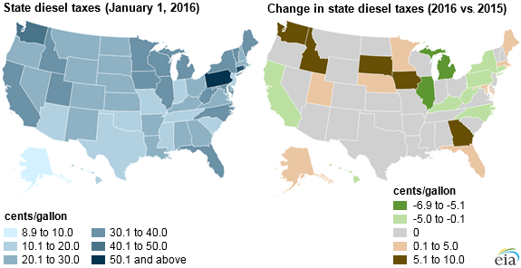 State Tax Chart 2016