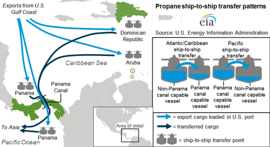 map of propane ship-to-ship transfers, as explained in the article text