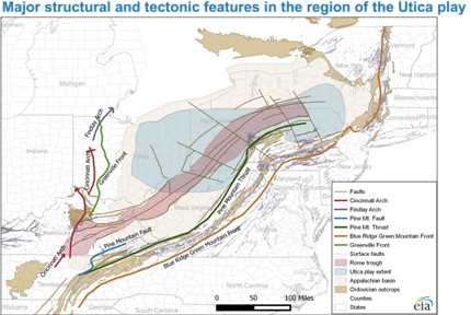 map of major geologic and tectonic features in the region of the Utica play, as explained in the article text