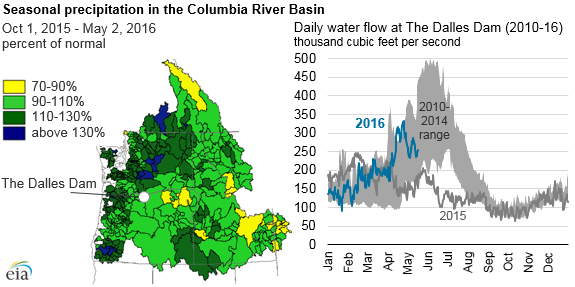 map of seasonal precipitation in the Columbia River Basin, as explained in the article text