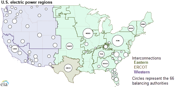 map of U.S. power system, as explained in the article text