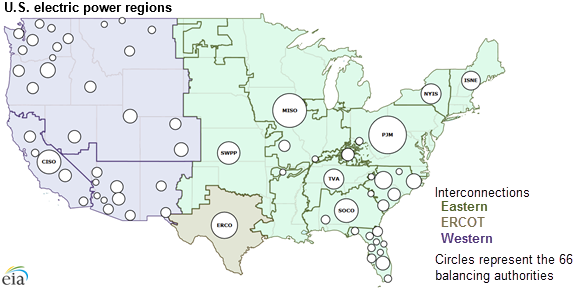 Us Electric System Is Made Up Of Interconnections And Balancing Authorities Us Energy 