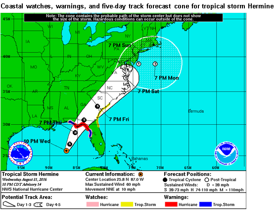 map of coastal watches, warnings, and five-day track forecast cone for tropical storm Hermine, as explained in the article text