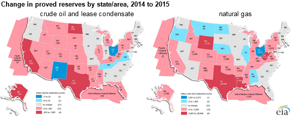 map of changes in proved reserves, as explained in the article text