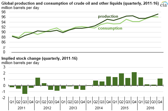 Oil Price Chart 2014 15