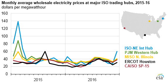 Gas Price Breakdown Chart