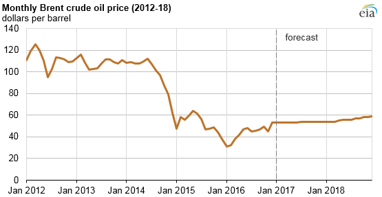 2018 Crude Oil Price Chart