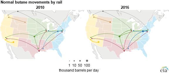 map of normal butane flows, as described in the article text