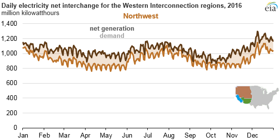 Graph of , as described in the article text