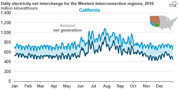 Graph of , as described in the article text