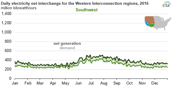 Graph of , as described in the article text