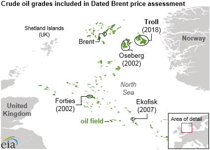 Ice Brent Crude Live Chart