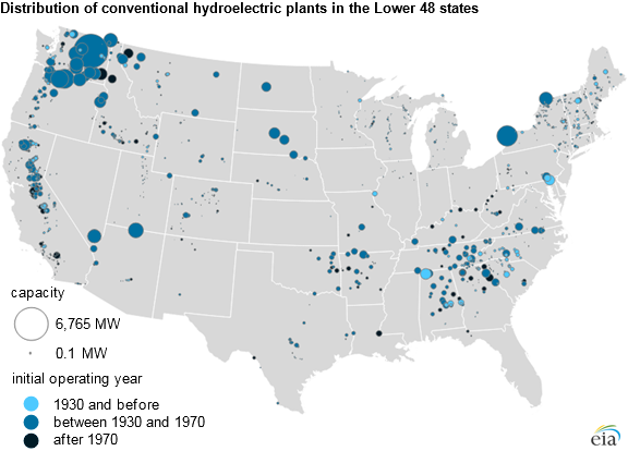 Hydroelectric Power Chart