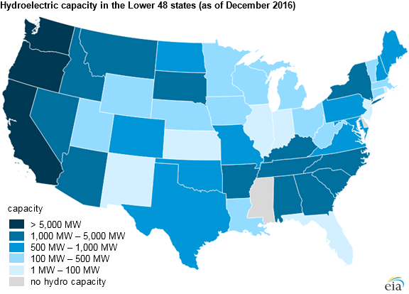 Hydroelectric Power Chart