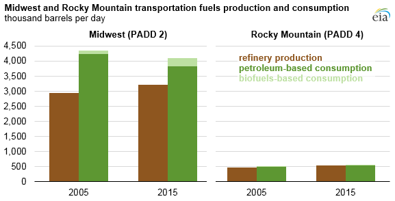 Rocky Mountain Oils Comparison Chart