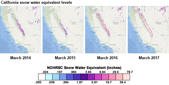 California Snowpack Chart