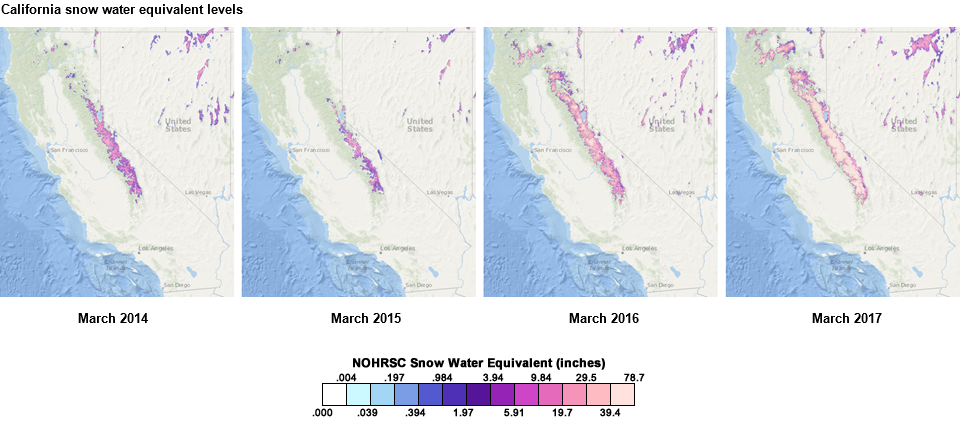 California Snowpack Chart