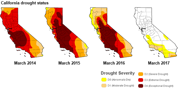 California Snowpack Chart