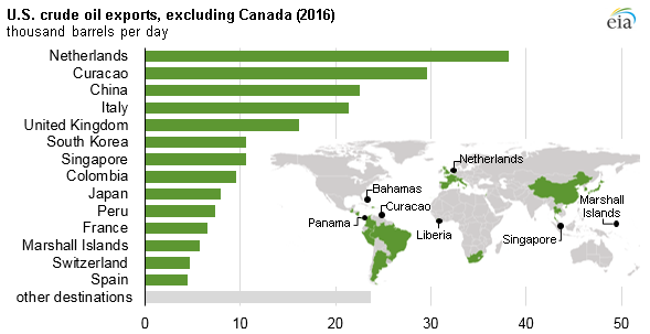 map of U.S. crude oil exports, as explained in the article text