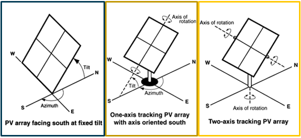 image of PV tilting, as explained in the article text