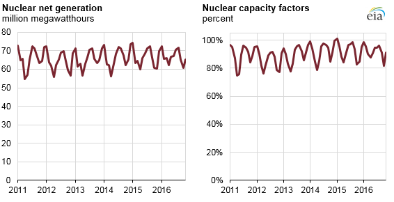 nuclear power