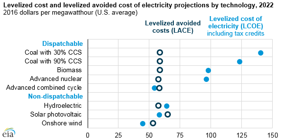 power plants