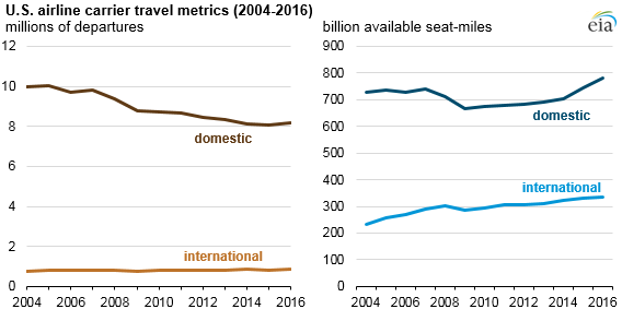 Aviation Fuel Price Chart