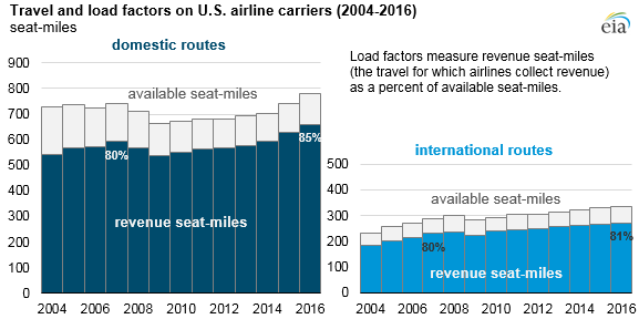 Aircraft Fuel Consumption Chart