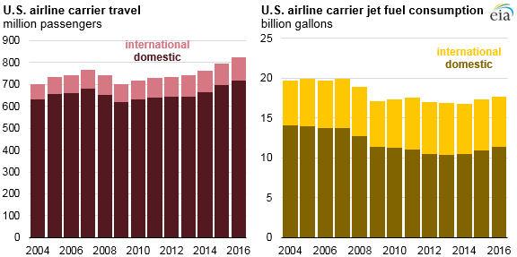 Aircraft Fuel Consumption Chart