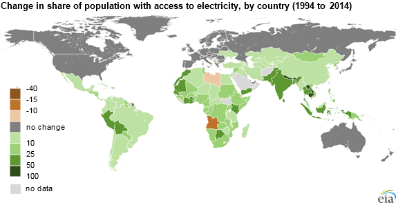Graph of change in share of population with access to electricity, as described in the article text