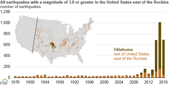 Oklahoma