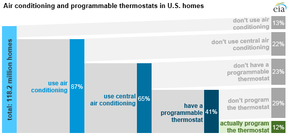 https://www.eia.gov/todayinenergy/images/2017.07.19/main.png