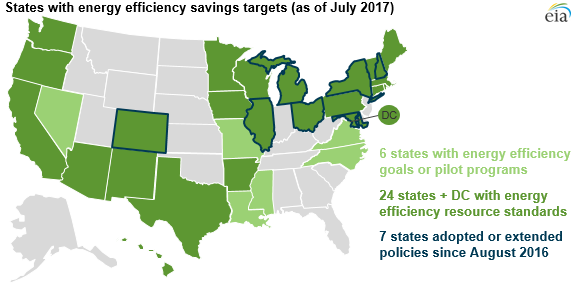 U S Energy Information Administration EIA Independent Statistics 