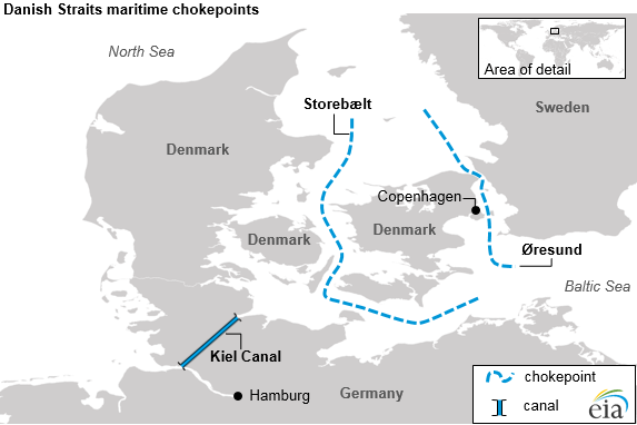 The Danish And Turkish Straits Are Critical To Europe S