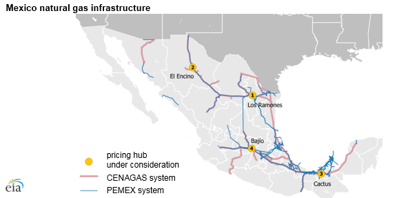 map of Mexican pipelines and pricing hubs, as explained in the article text