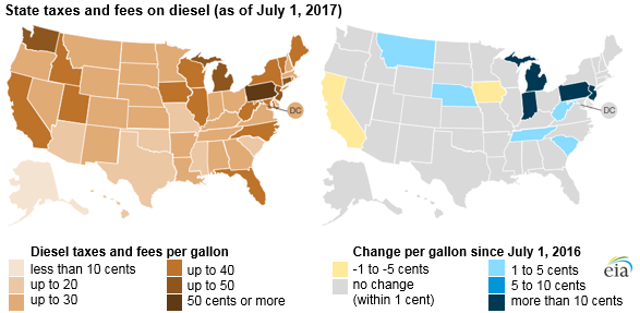 State Fuel Tax Chart