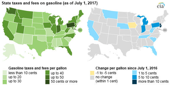 State Fuel Tax Chart