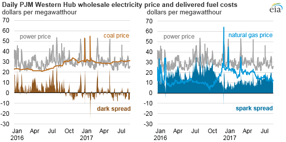 Prb Coal Price Chart