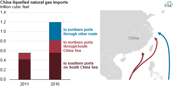 graph and map of China LNG imports, as explained in the article text
