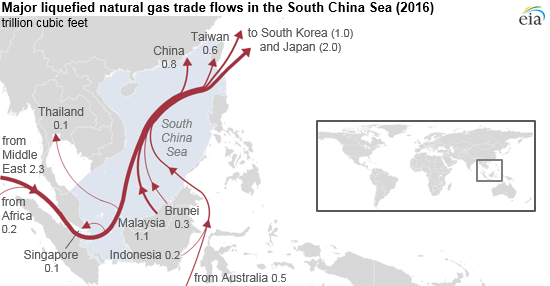 natural gas trade