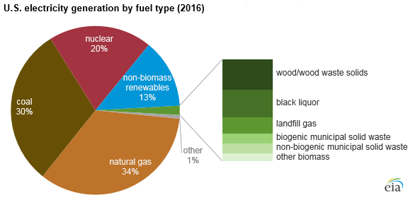 waste fuels