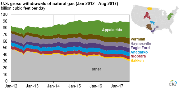 Marcellus Shale Charts