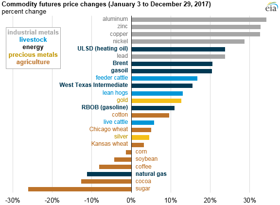 Real Time Natural Gas Prices Chart