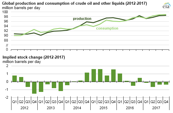 Oil Stock Chart