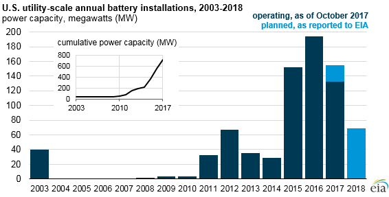 Battery Rating Chart