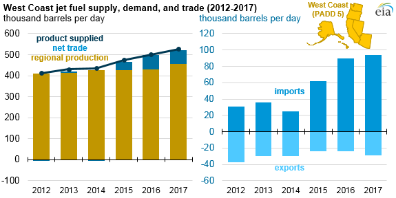 Aviation Turbine Fuel Price Chart India