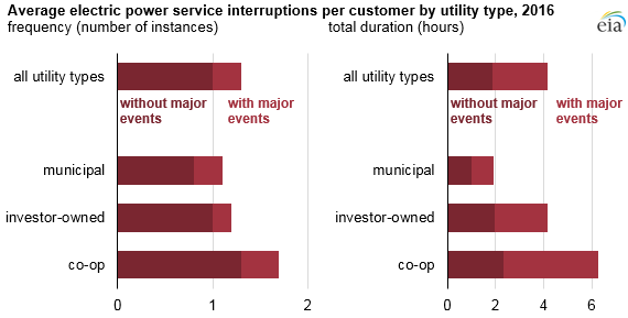 U.S. Energy Information Administration - EIA - Independent