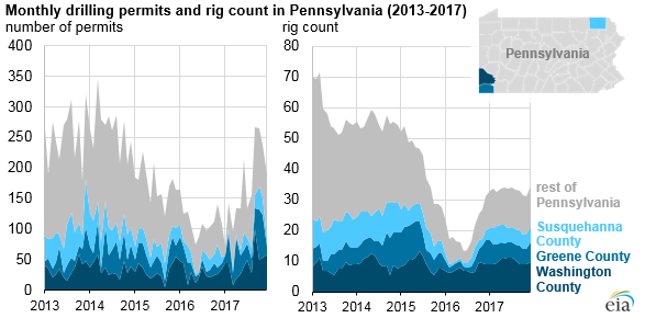 Pa State Government Chart