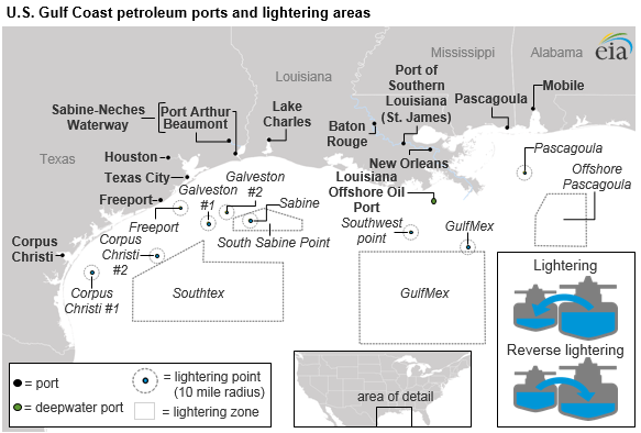 U.S. gulf coast petroleum ports and lightering areas, as explained in the article text